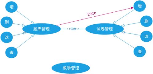 從產品角度談B端軟件模塊化設計與開發