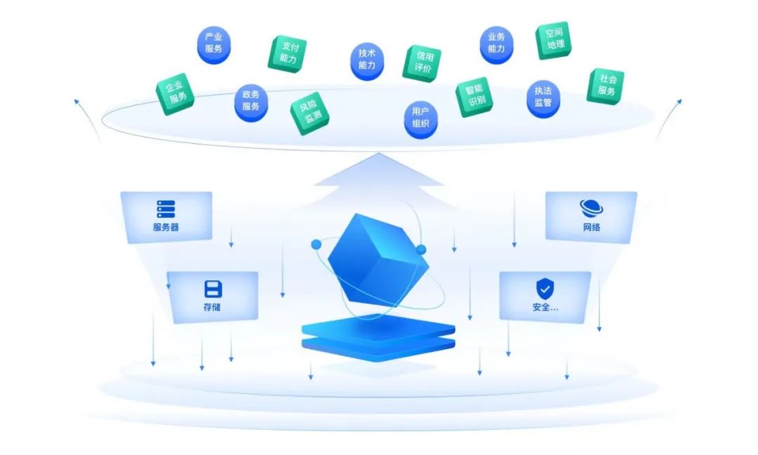 開放、生態、智能 廣西打造全國首創政商民客一體化移動服務新生態
